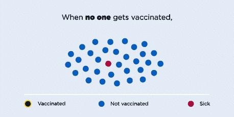 OIDP Community Immunity animated GIF