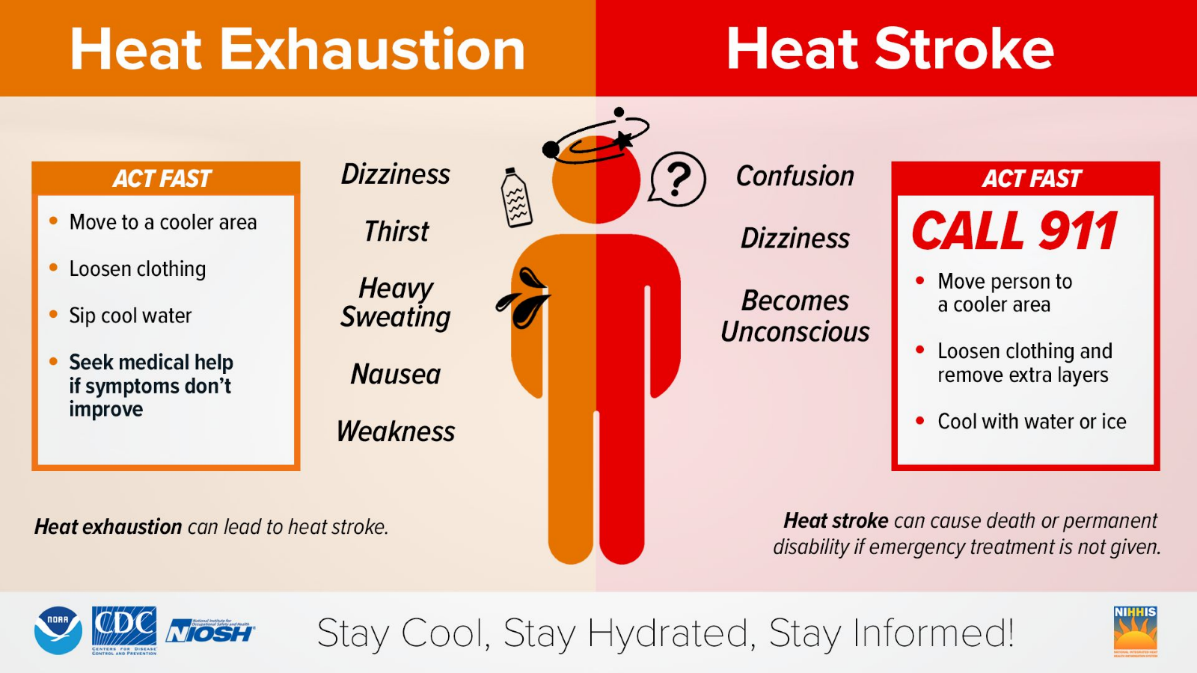 heat exhaustion and heat stroke